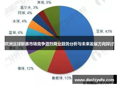 欧洲足球联赛市场竞争激烈商业趋势分析与未来发展方向探讨